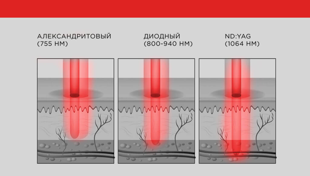 Что такое диатонический лад